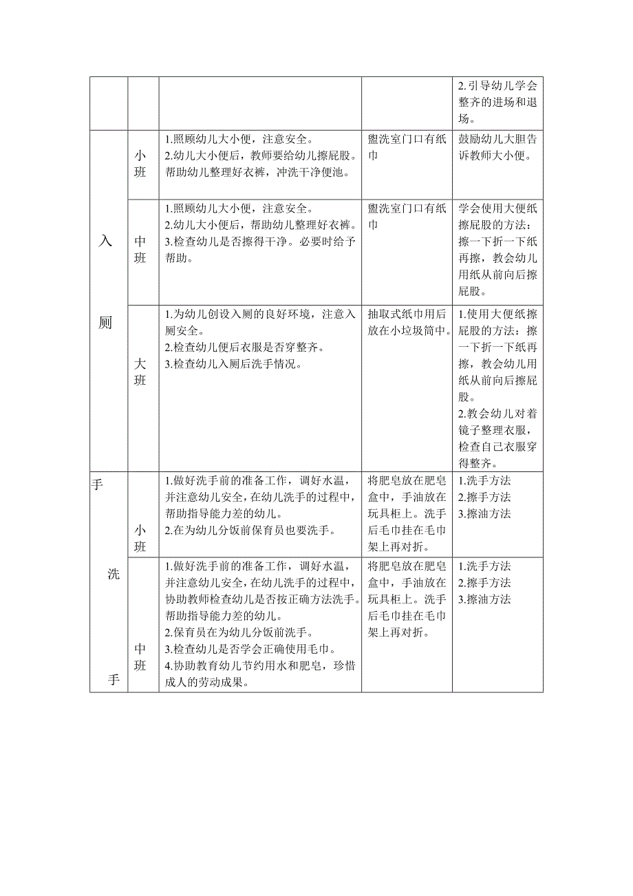 保育一日工作流程及各环节要求_第2页