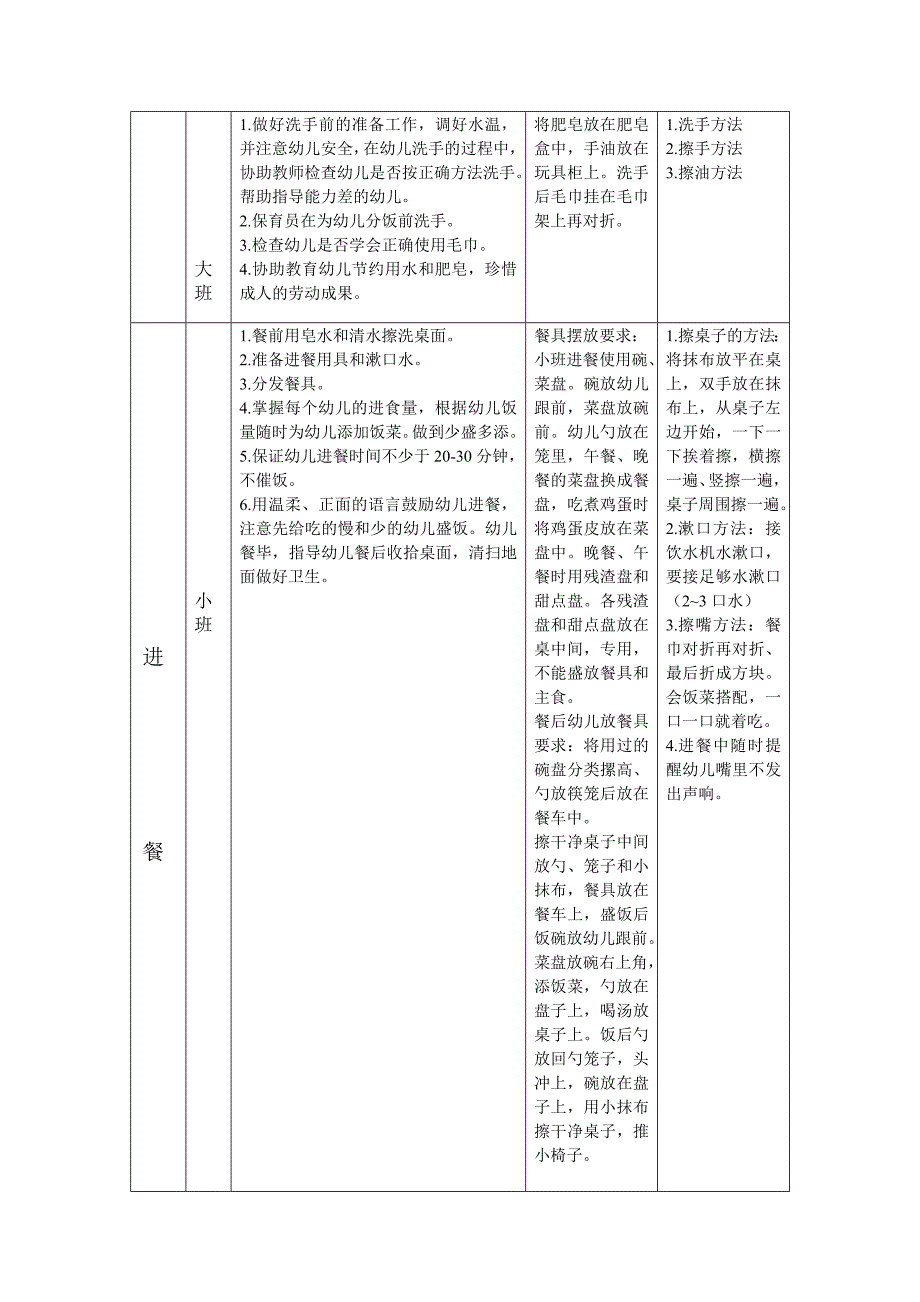 保育一日工作流程及各环节要求_第3页