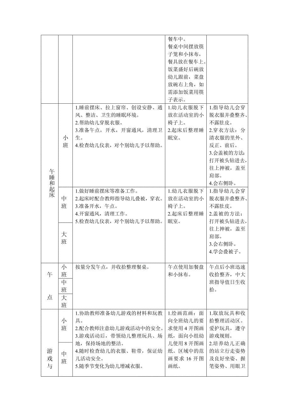 保育一日工作流程及各环节要求_第5页