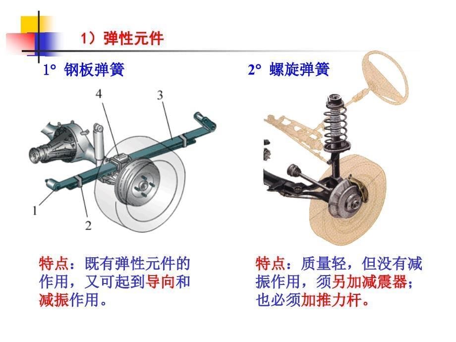 汽车行驶与安全控制系统.ppt_第5页