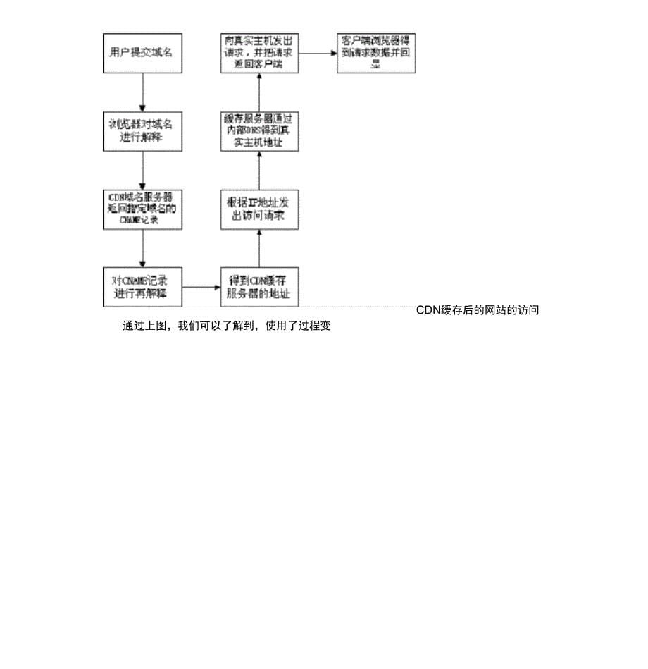 流媒体内容分发技术_第5页