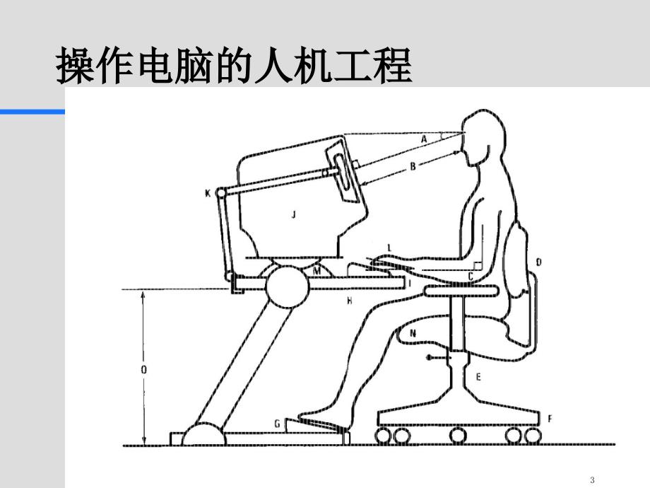 职业健康安全基础知识（办公室安全管理）_第3页