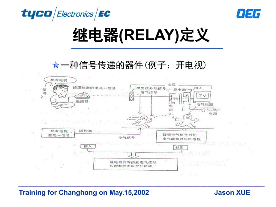 继电器产品知识课件_第3页