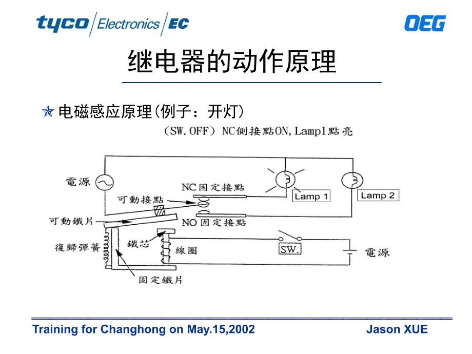 继电器产品知识课件_第4页