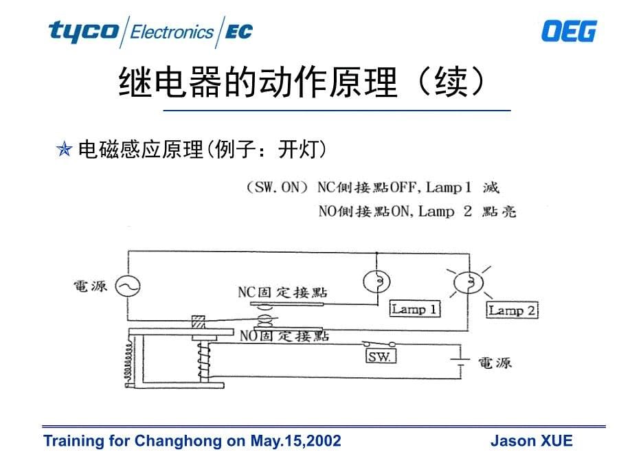 继电器产品知识课件_第5页