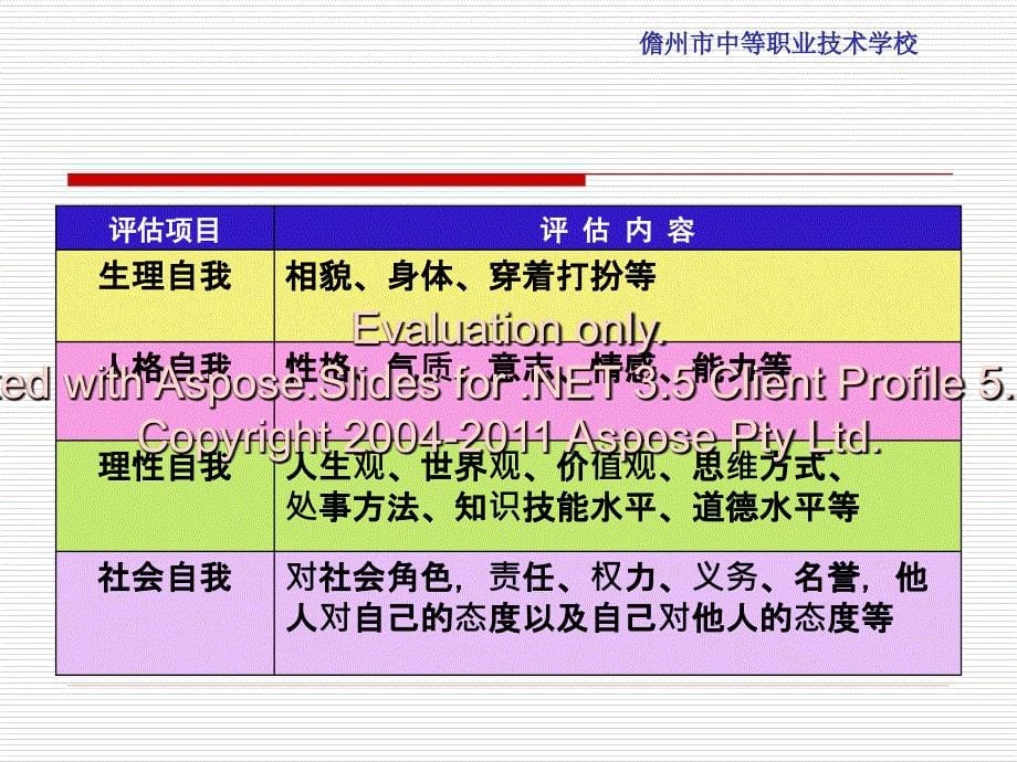 第三讲职业规划自之我认知_第5页