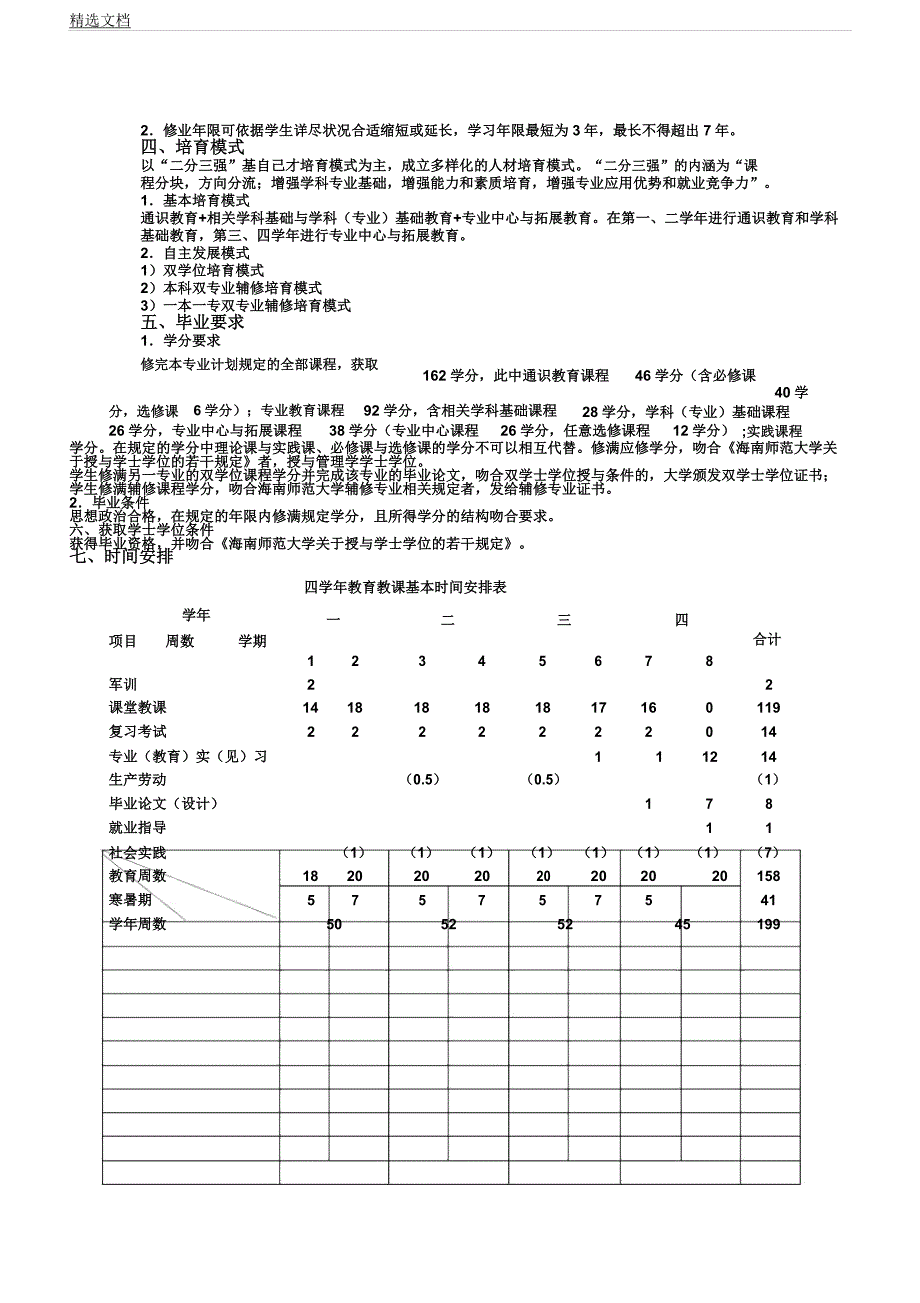 人力资源管理专业本科培养方案.docx_第2页