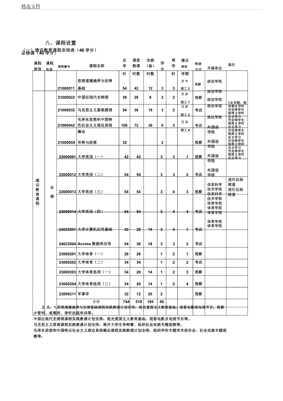 人力资源管理专业本科培养方案.docx_第3页