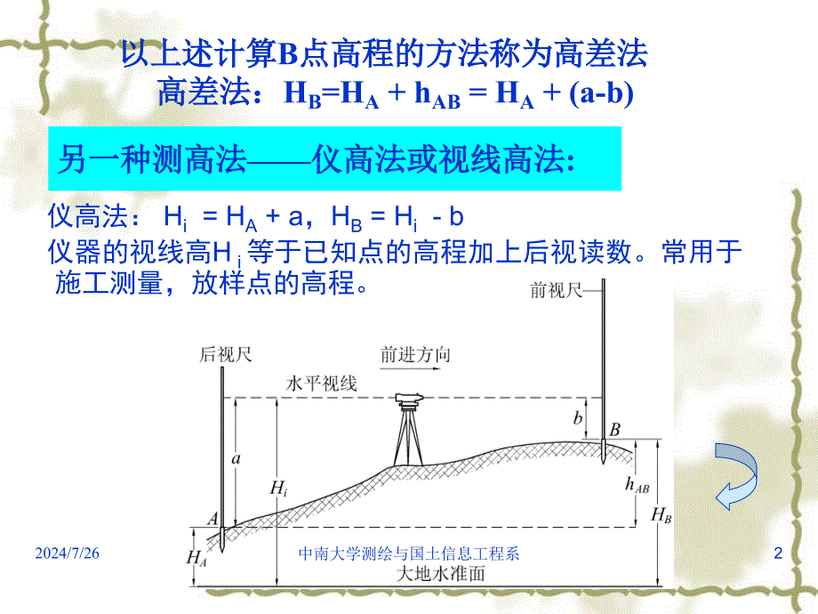 水准测量的原理与操作课件_第2页