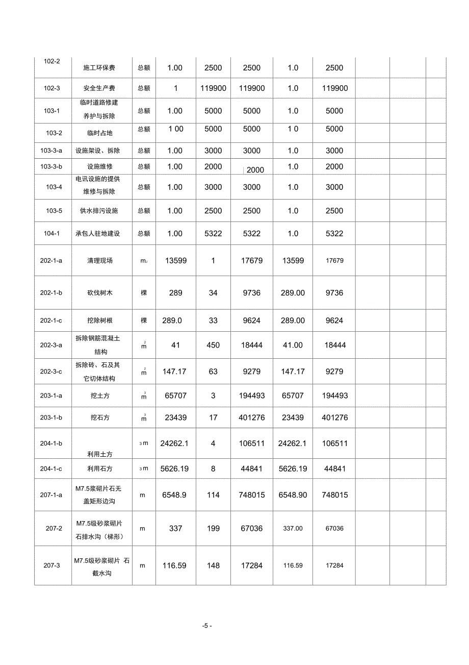 公路工程施工总结范文_第5页