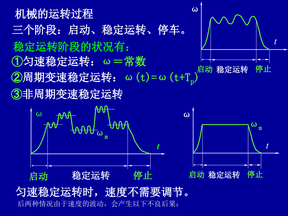 第7章机械运动速度波动的调节_第3页