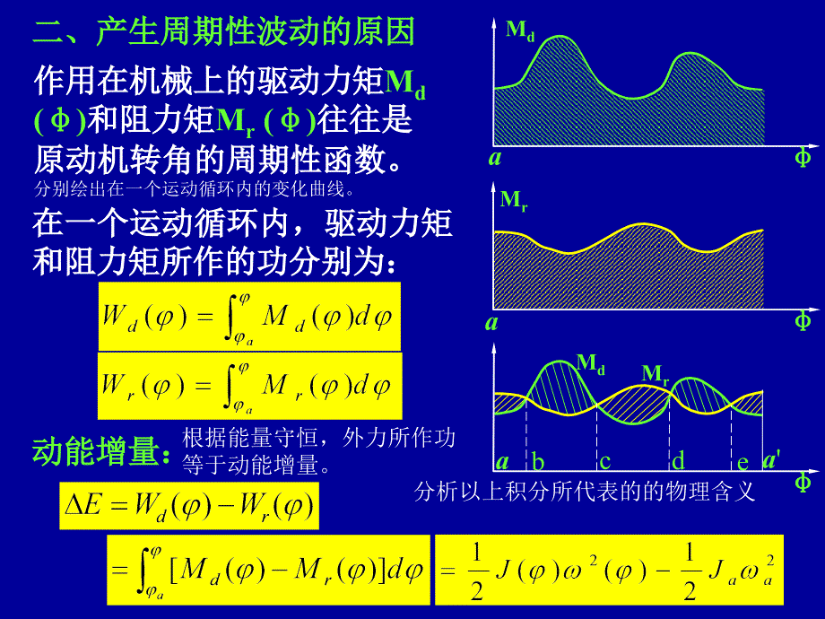 第7章机械运动速度波动的调节_第5页