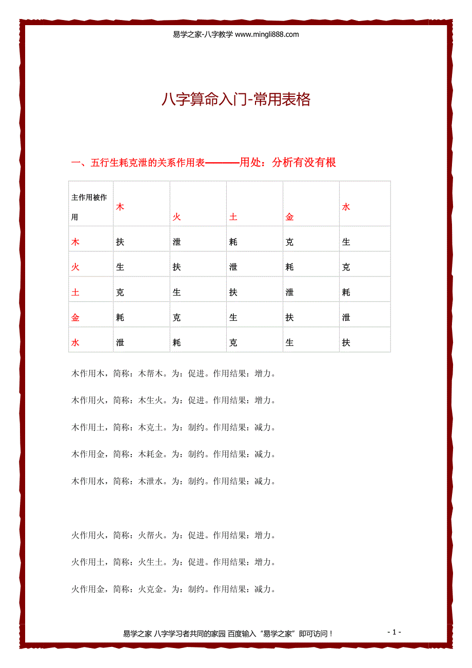 四柱八字入门常用表格_第1页