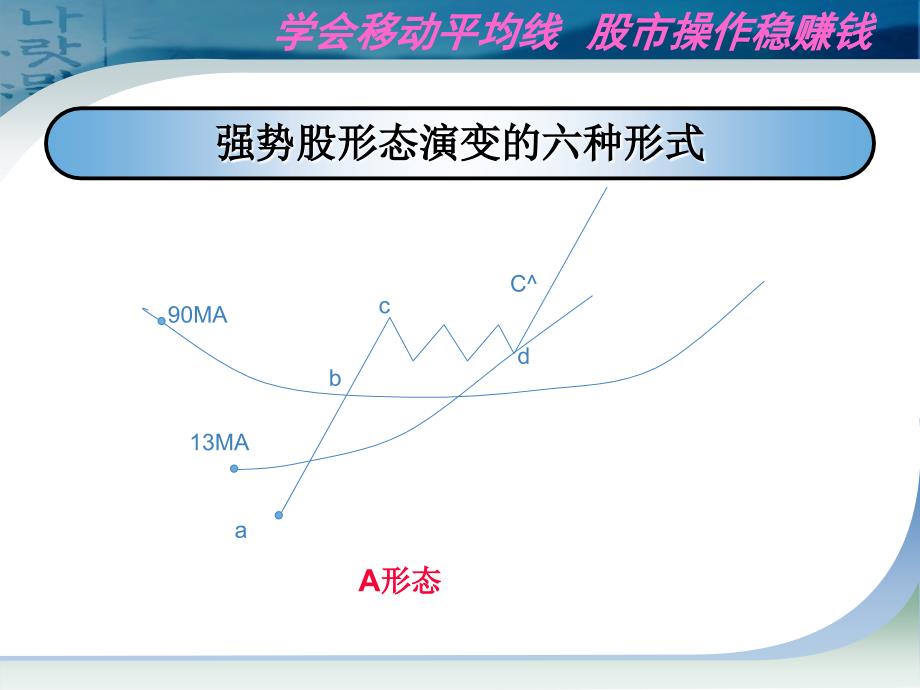 培训资料-精品文档整理_第1页