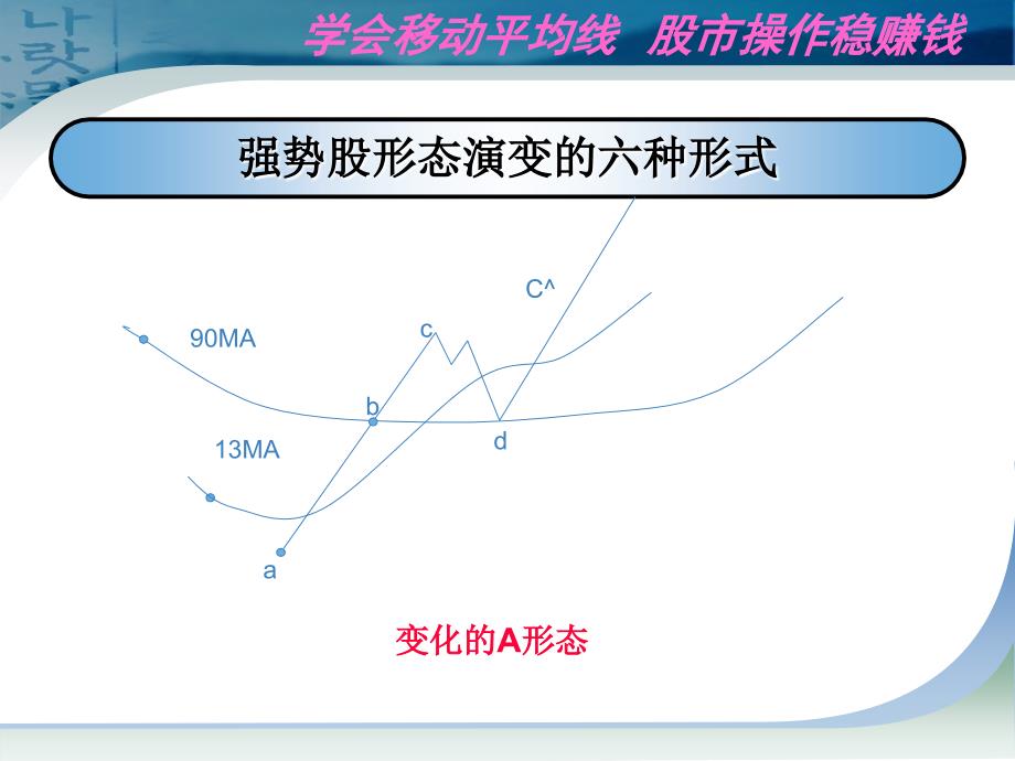 培训资料-精品文档整理_第2页