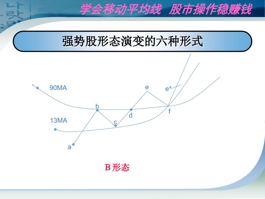 培训资料-精品文档整理_第3页