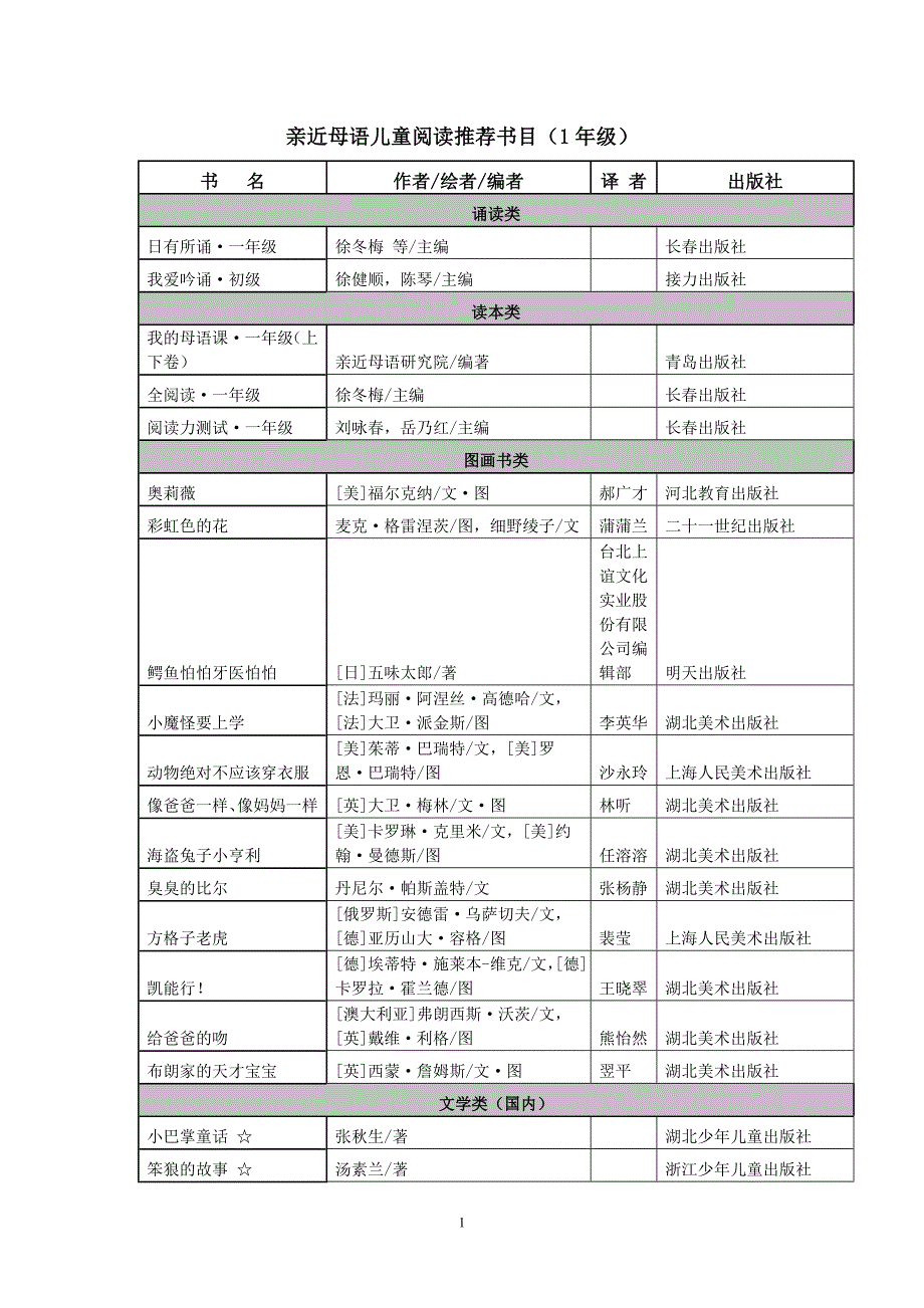 亲近母语儿童阅读推荐书目(一年级).doc_第1页