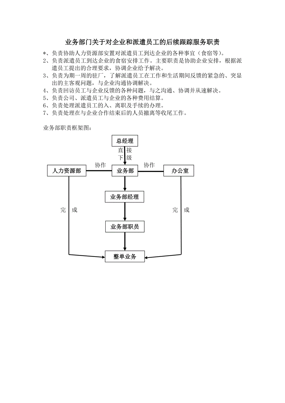 劳务公司业务部门职责及工作流程_第2页