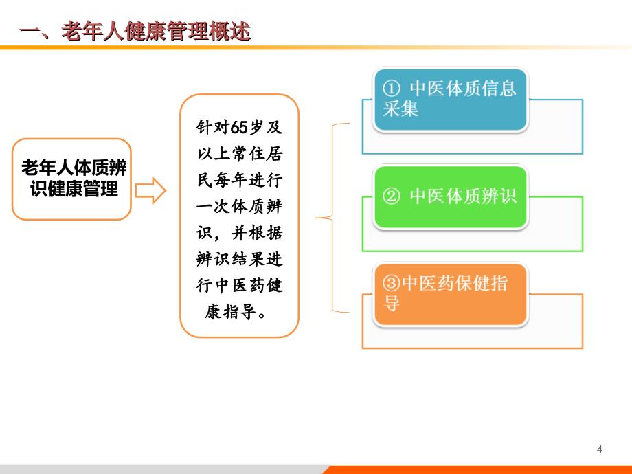 老年人健康管理服务技术规范课件_第4页