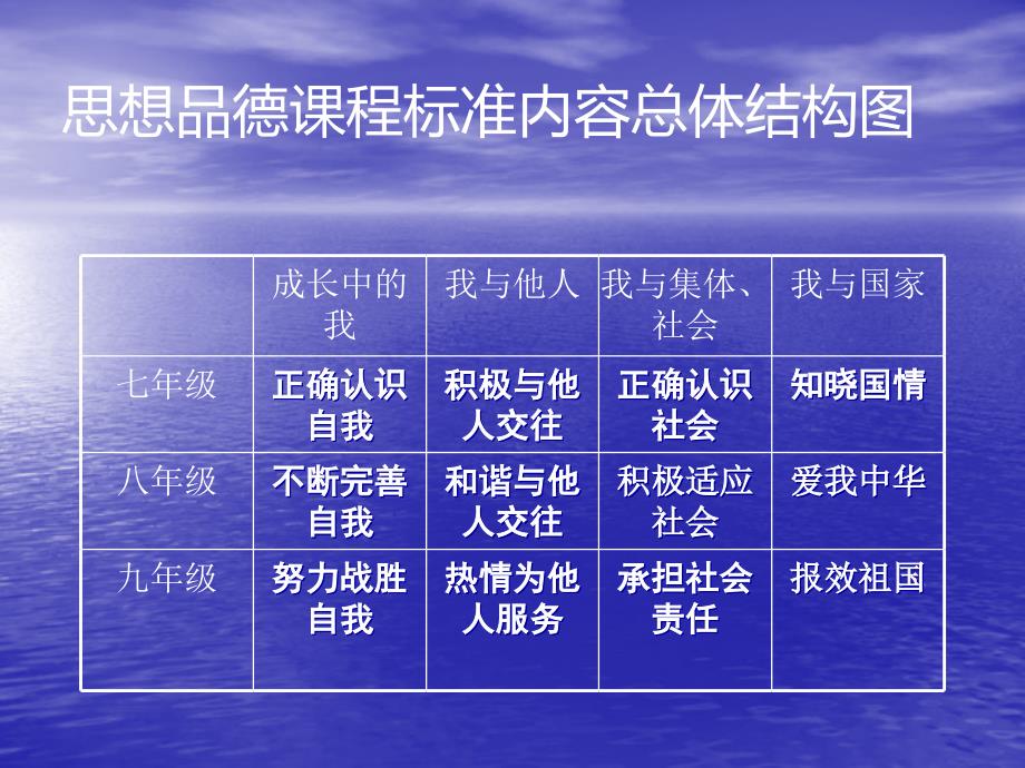 陕教版教材使用说明和建议_第4页