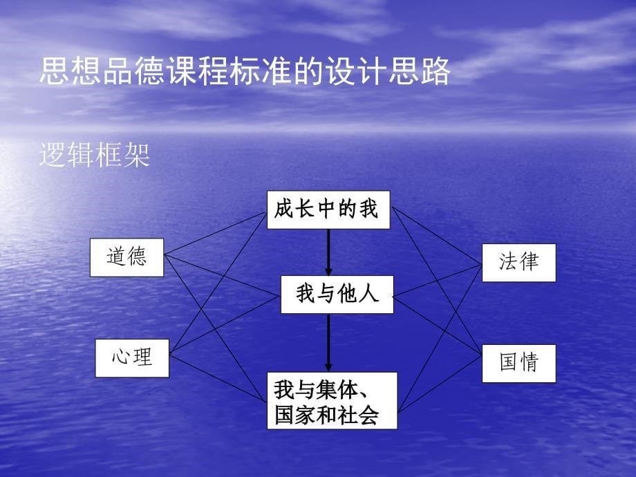 陕教版教材使用说明和建议_第5页