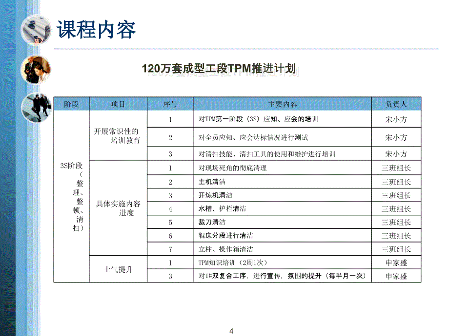 6S管理与持续改进830_第4页