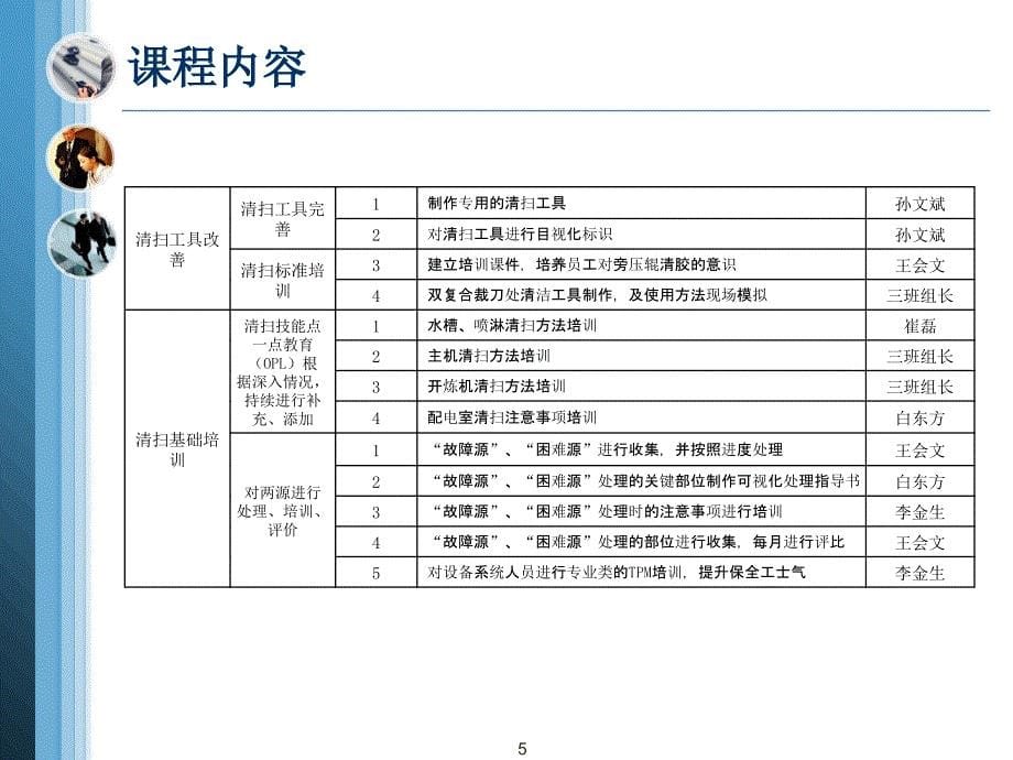 6S管理与持续改进830_第5页