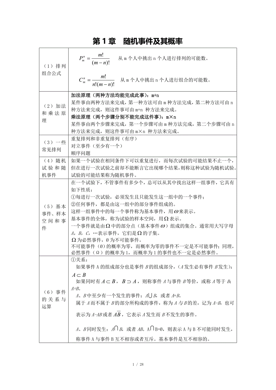 概率论与数理统计公式_第1页