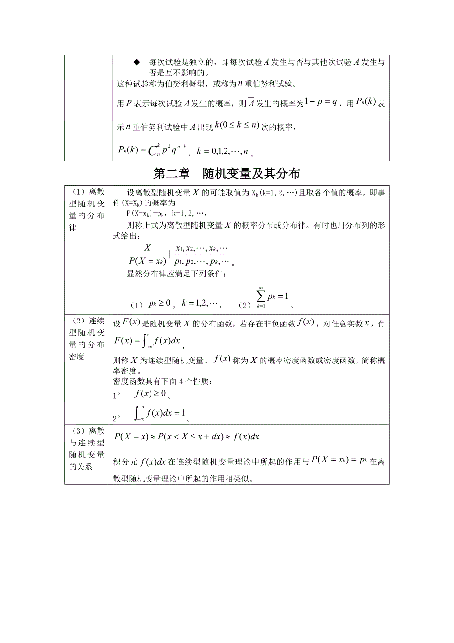 概率论与数理统计公式_第4页