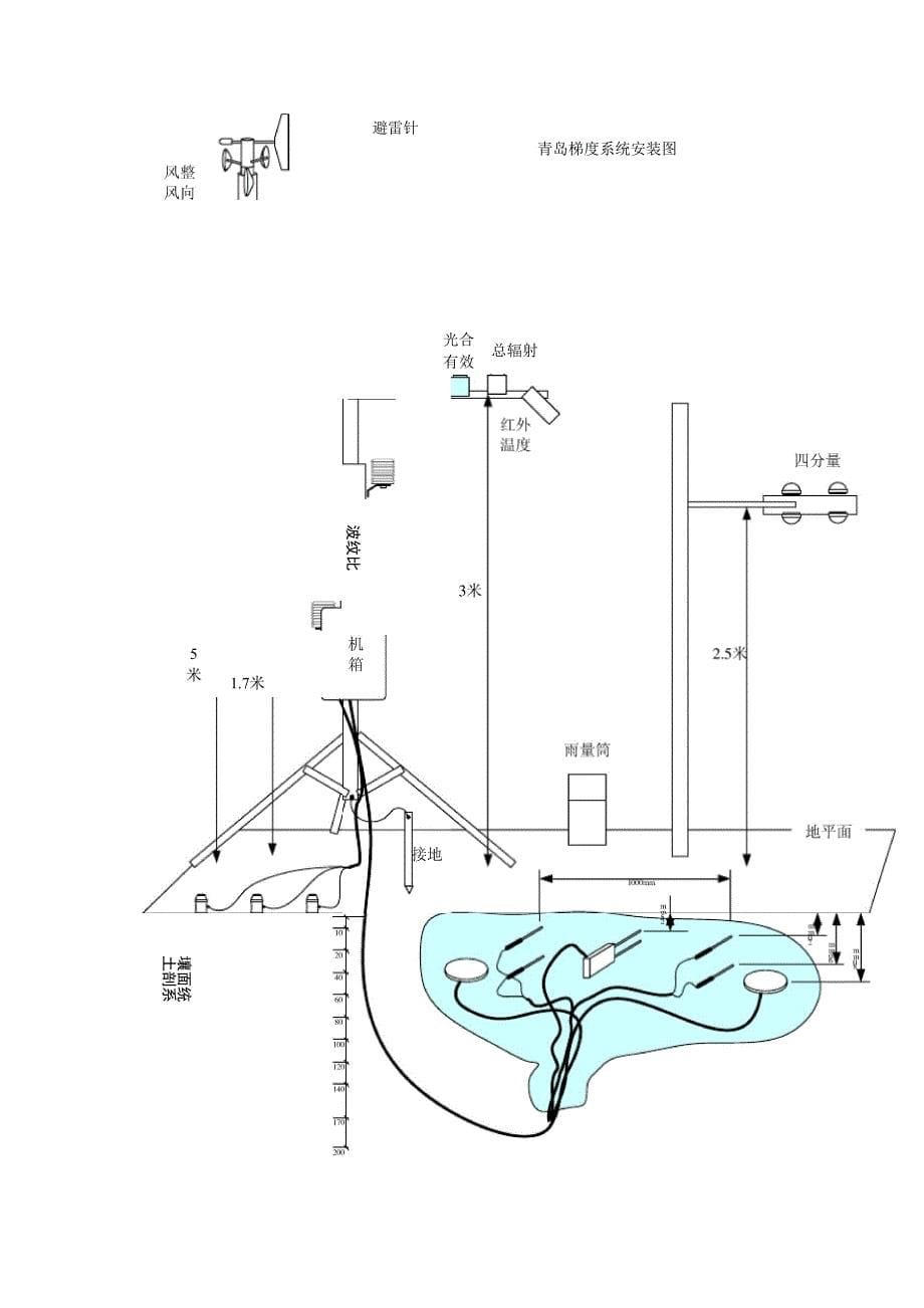 梯度系统使用说明书_第5页