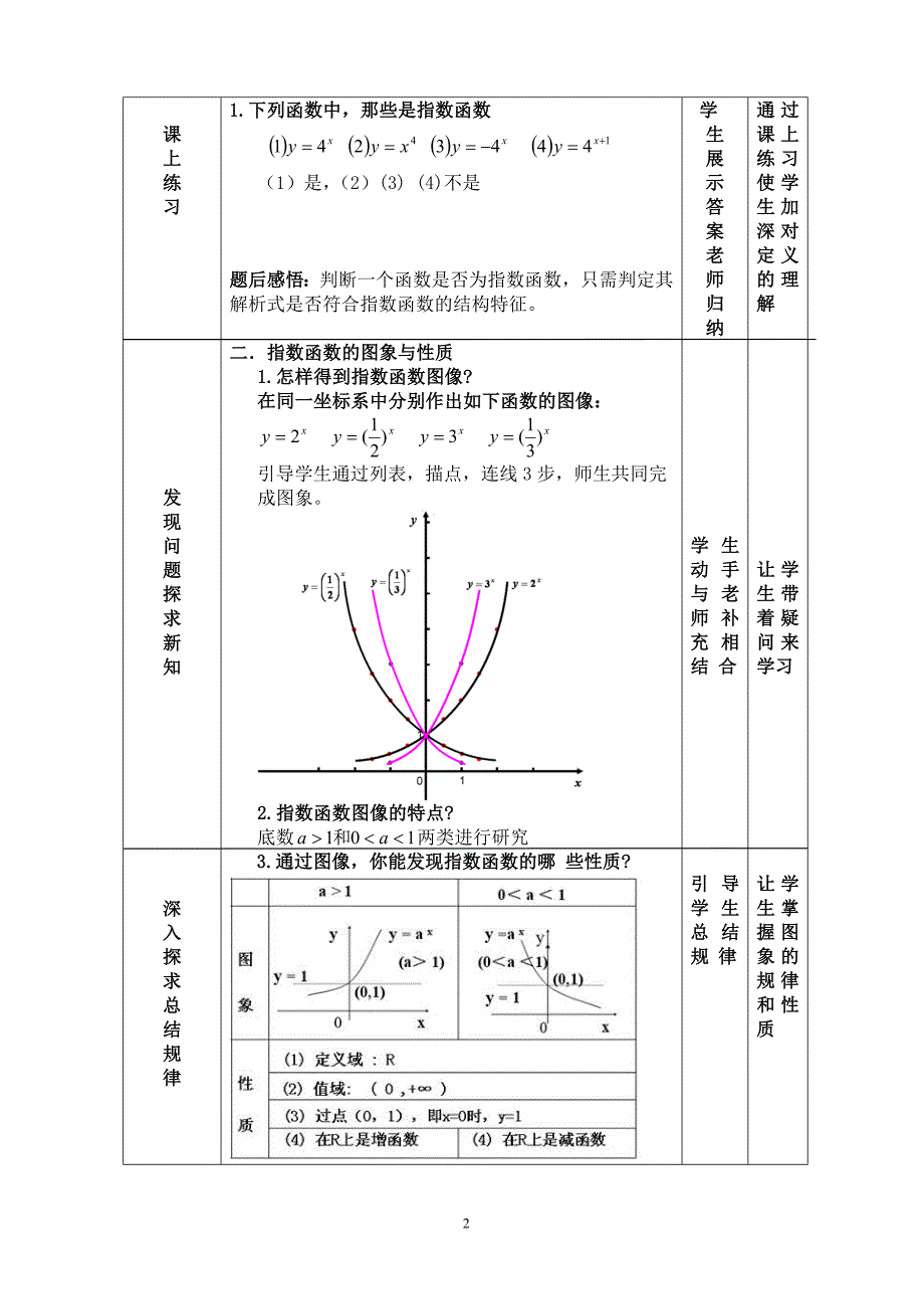 人教版高中数学《指数函数及其性质》精品教案_第2页