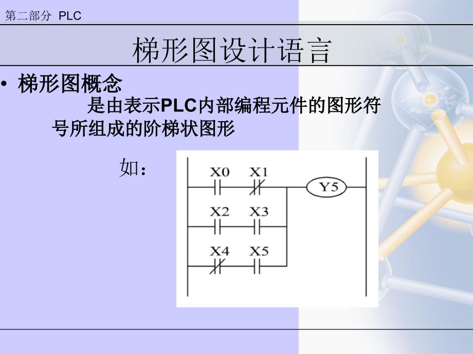 三菱PLC梯形图编程方法_第1页