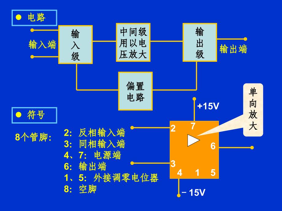 电路课件含运算放大器的电阻电路_第3页