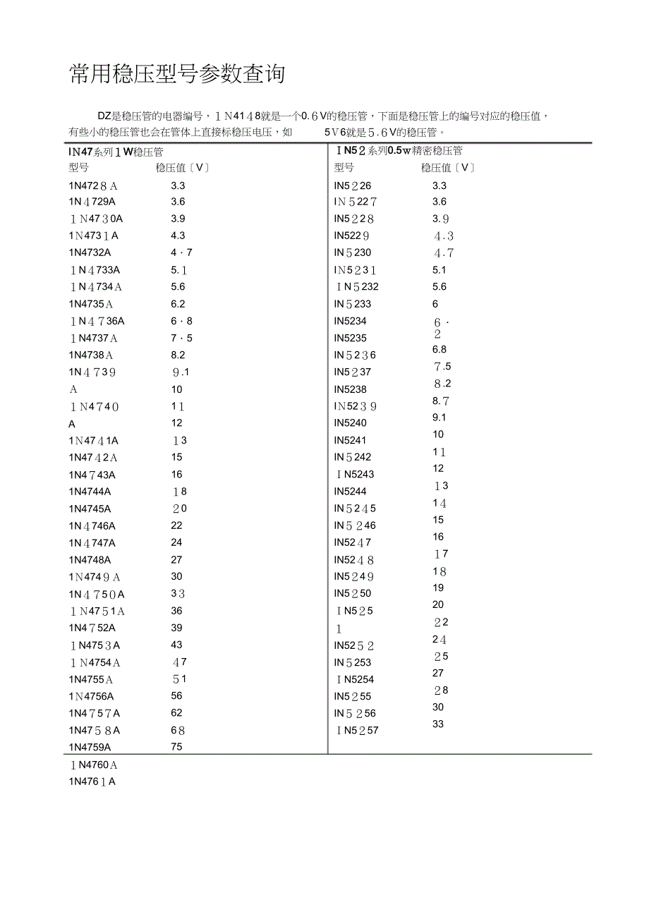 常用稳压管型号_第1页