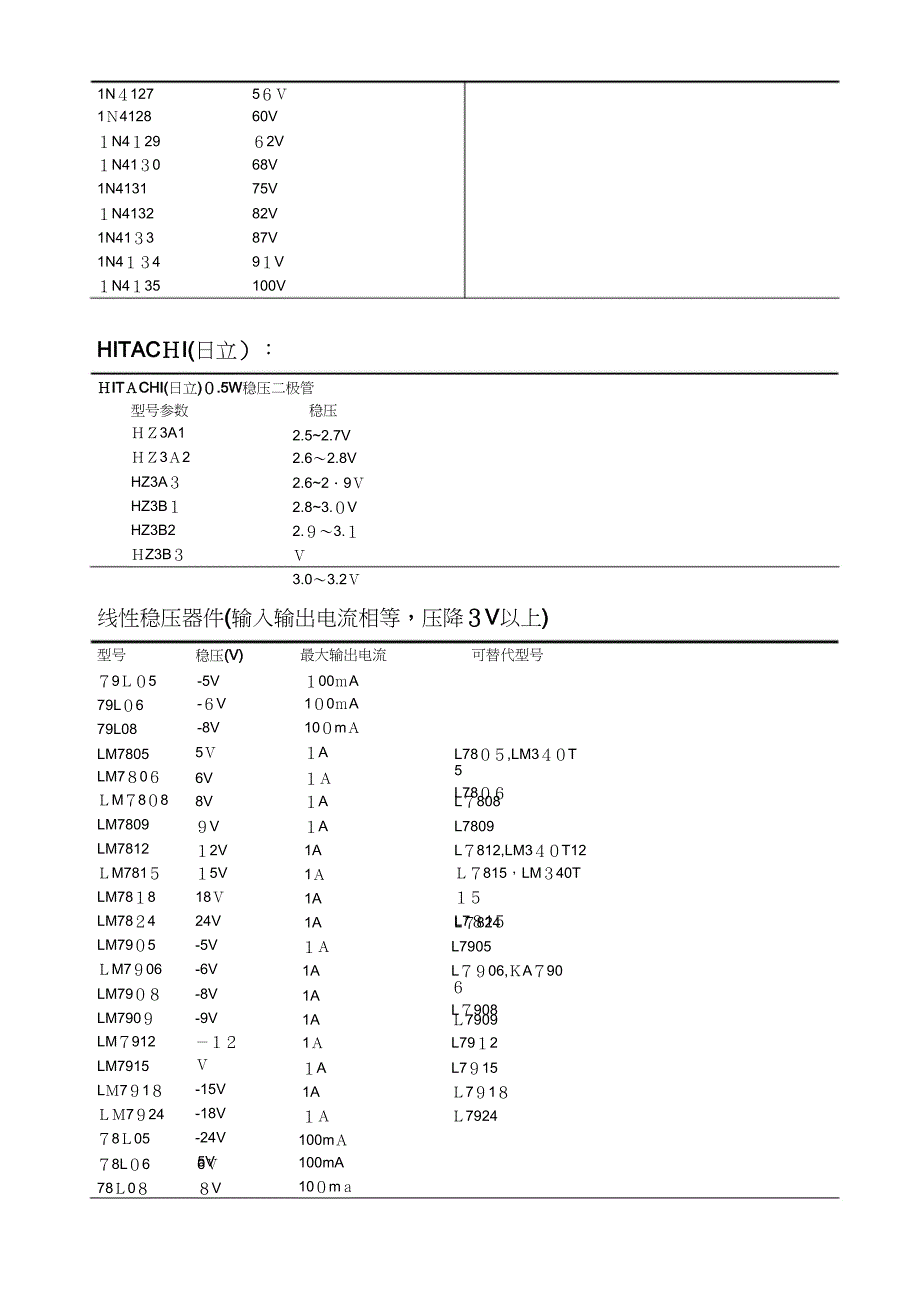 常用稳压管型号_第4页