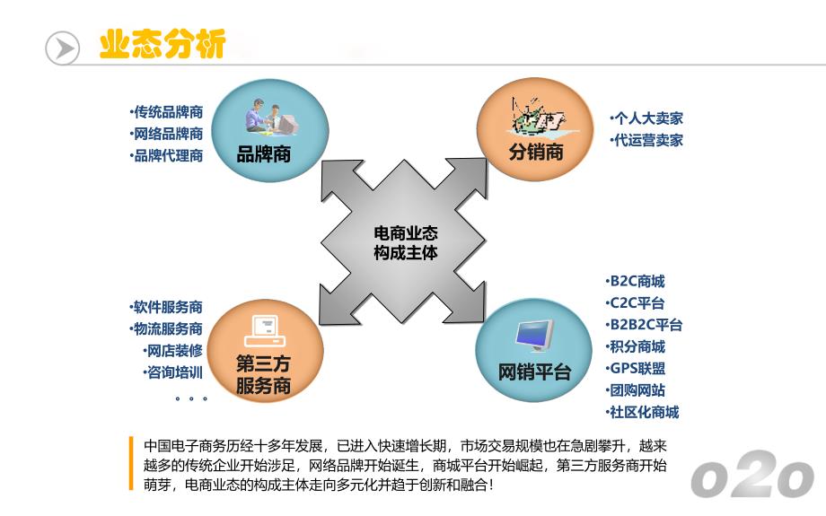 线上线下模式_第2页