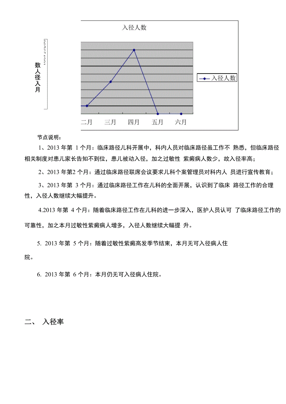 临床路径汇总分析_第2页