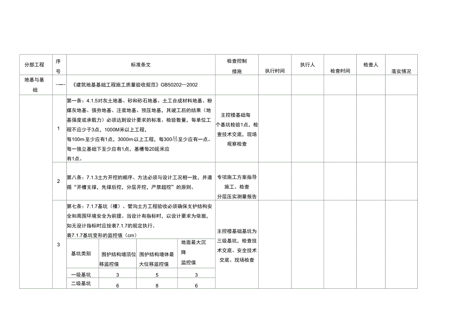 强条执行检查表_第1页