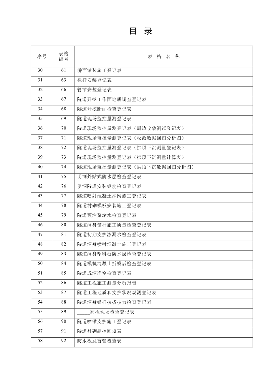 太长附录二综合施工记录表_第4页