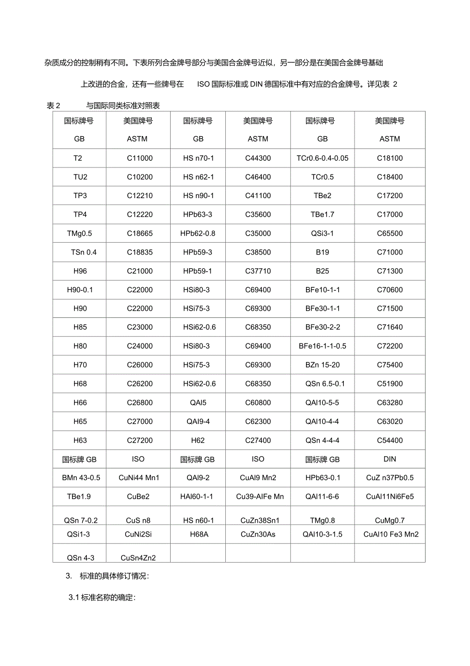 加工铜及铜合金牌号和化学成分_第3页