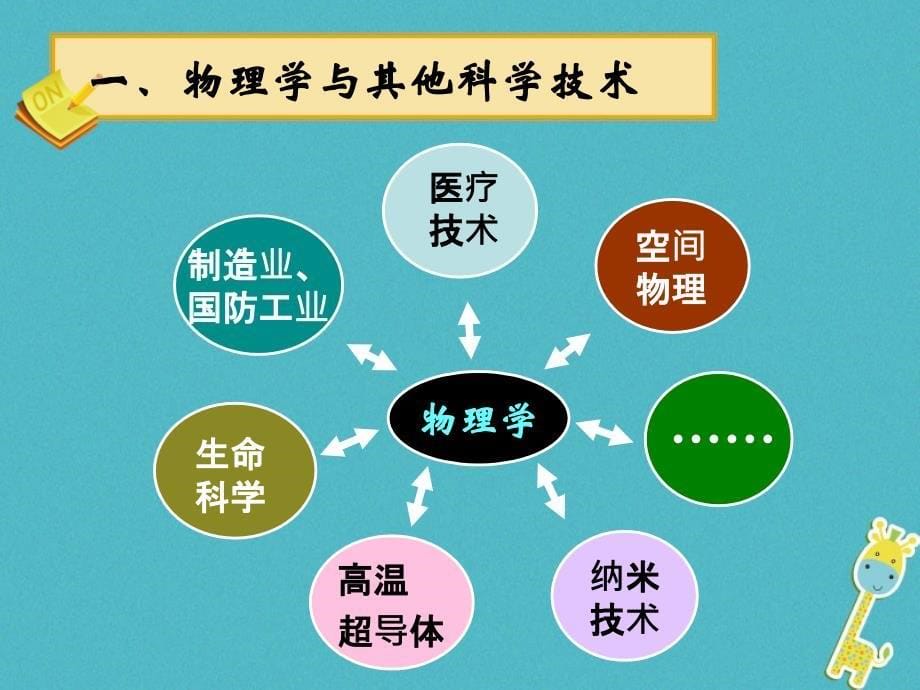 甘肃省武威市高中物理 绪论：物理学与人类文明课件 新人教必修2_第5页