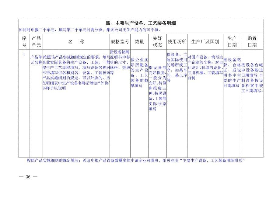 餐具洗涤剂产品生产许可申请书_第5页