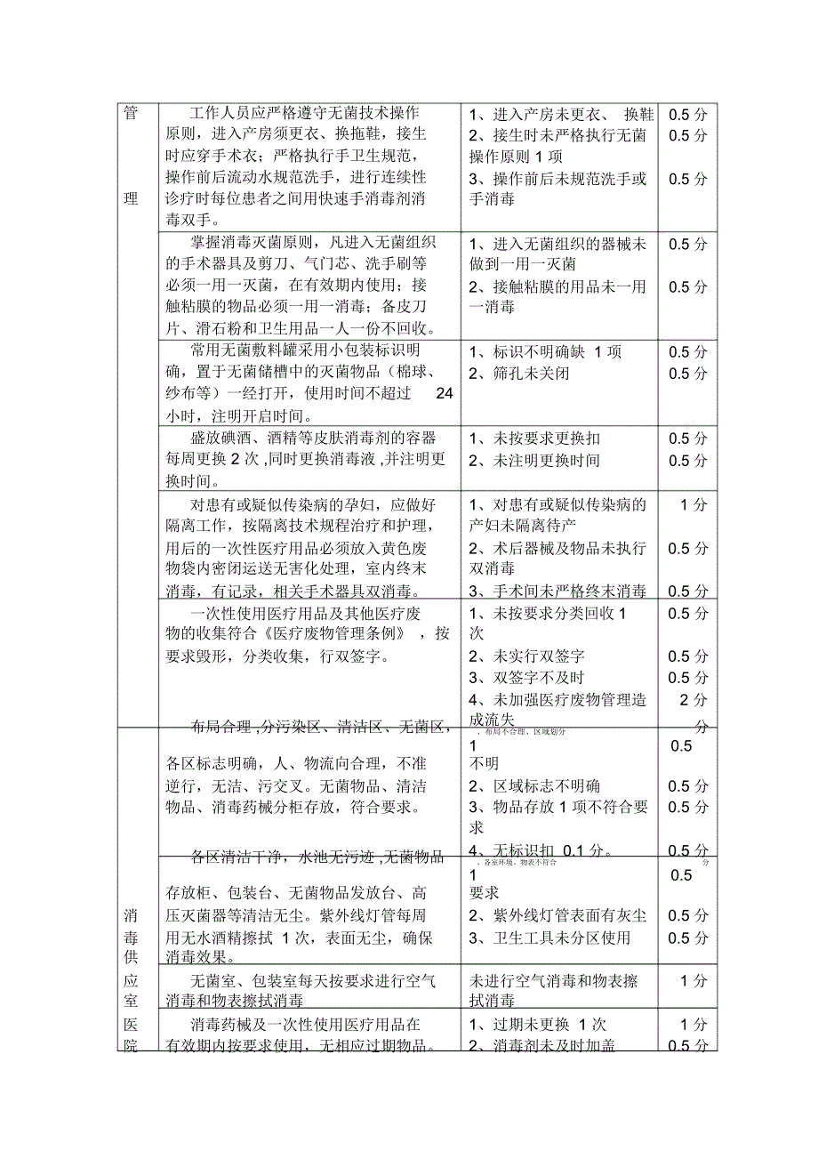 医院感染管理质量考核细则_第3页