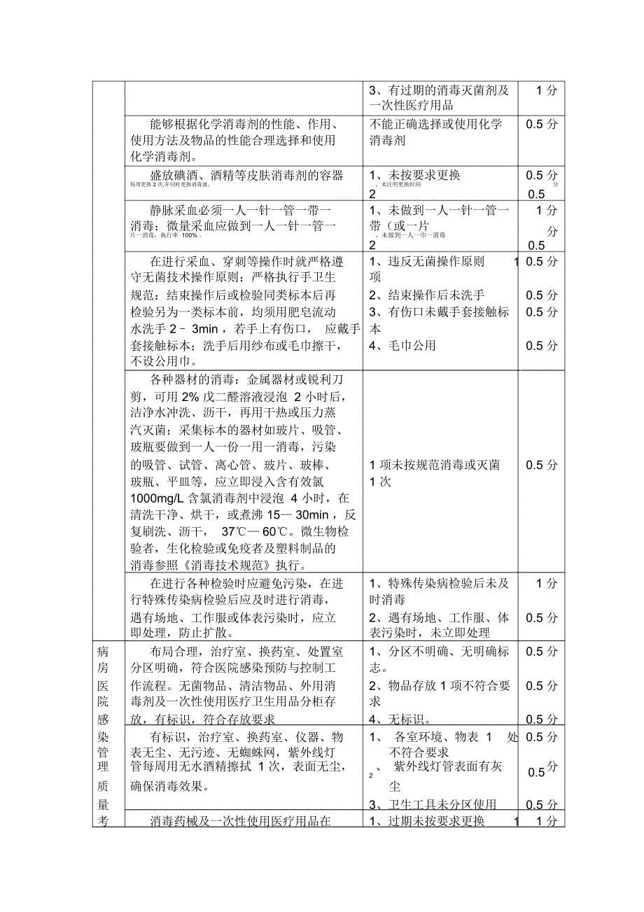 医院感染管理质量考核细则_第5页