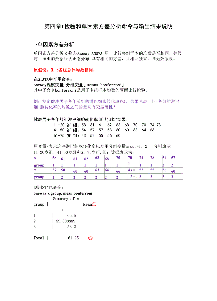 STATA 第四章 t检验和单因素方差分析命令输出结果说明_第1页