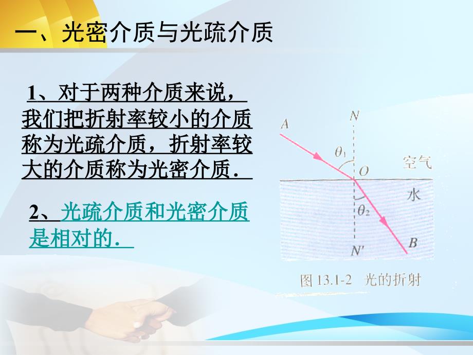 高二物理选修34光的全反射上课课件免修改版_第3页