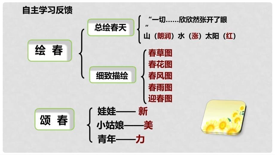 七年级语文上册 1 课件2 新人教版_第5页