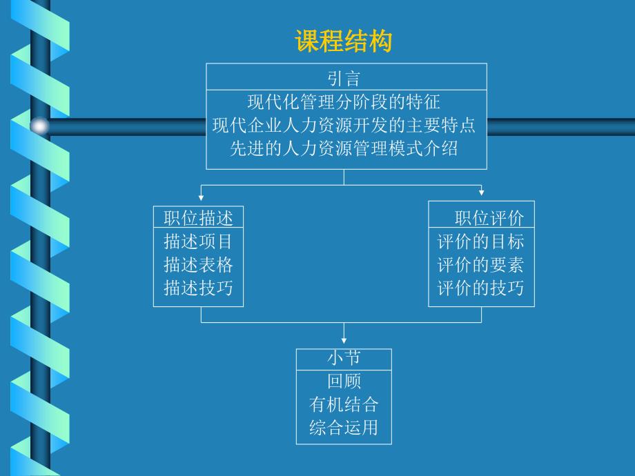 职位描述与职位评估技术研讨.ppt_第2页