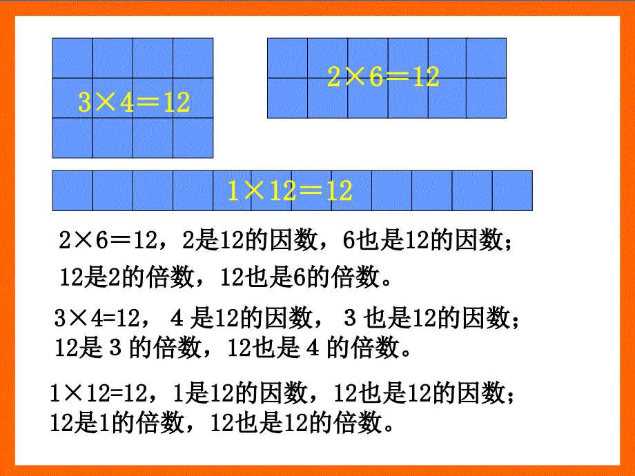 青岛版五年级上册数学第五单元《因数与倍数》课件_第3页