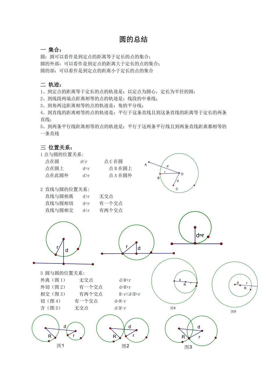 初中数学圆知识点总结_第1页